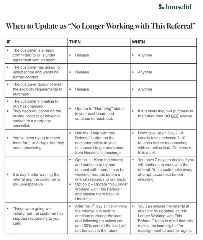 When to update no longer working with this referral screenshot